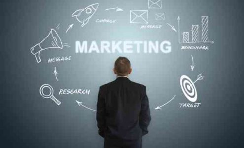 How Marketing Will Evolve in the Future