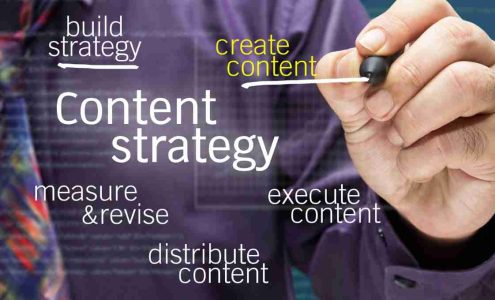 The Power of a Well-Planned Content Strategy